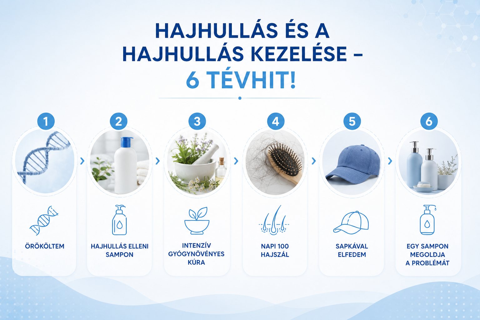 hajhullas