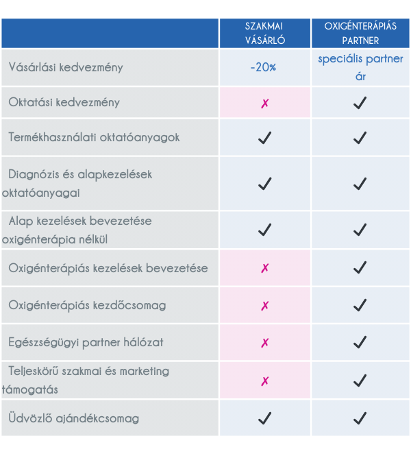 osszehasonlitas csatlakozas