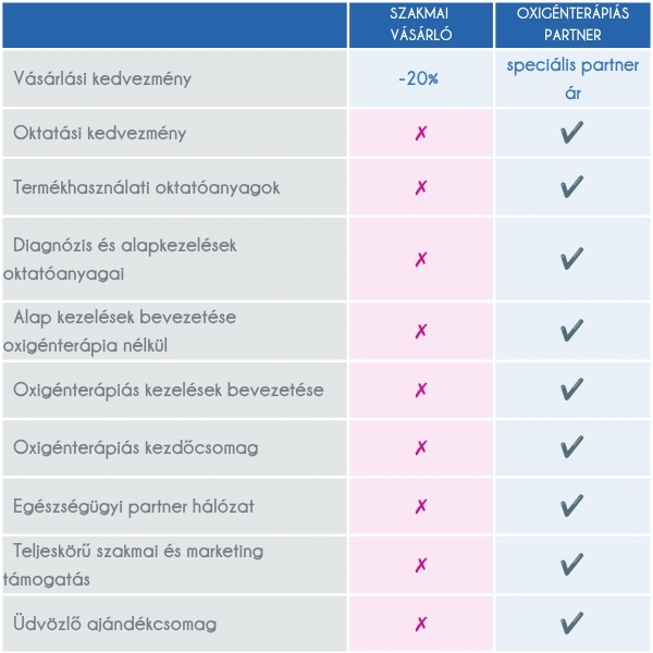 hajgyógyász partner csatlakozás
