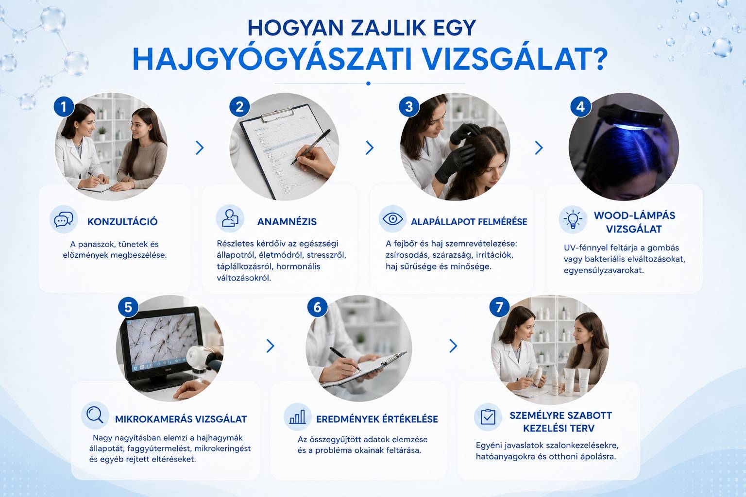 hajgyógyászat