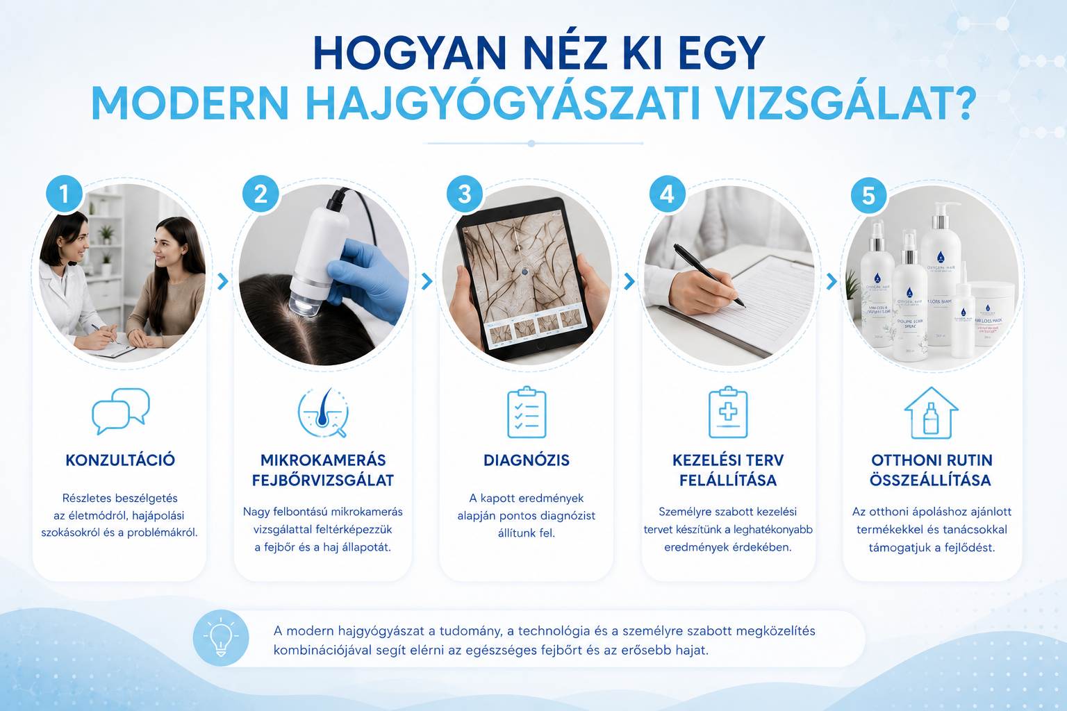 hajgyógyászati trendek
